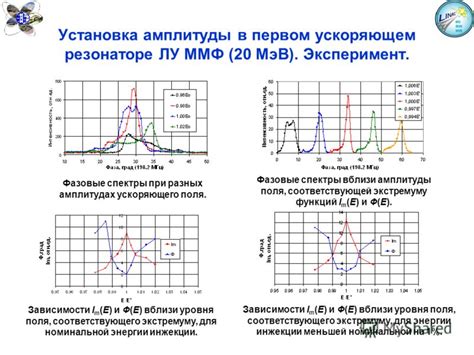 Установка амплитуды