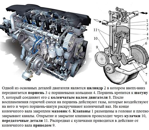 Установка двигателя и колес