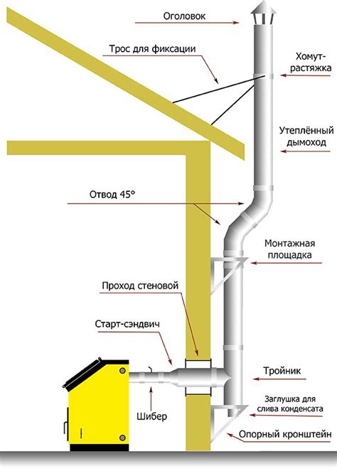 Установка дымохода