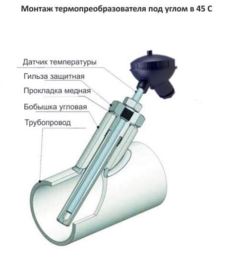 Установка желаемой температуры на фанкойле