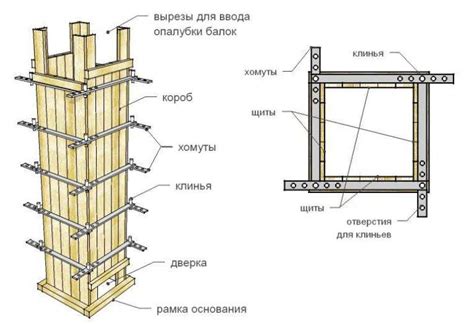 Установка и крепление опалубки