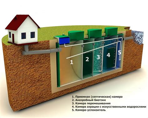 Установка и монтаж септика: