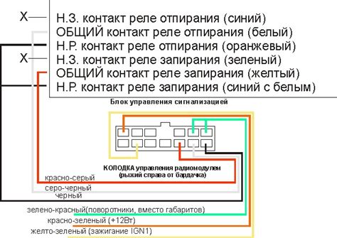 Установка и подключение сигнализации с автозапуском