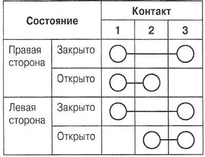 Установка и проверка замка