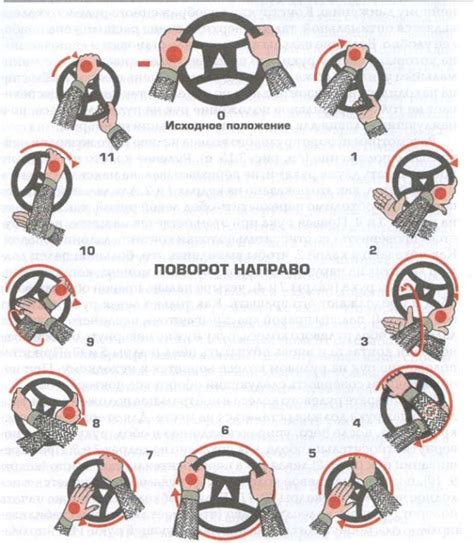 Установка колес и поворачивание руля