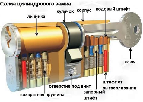 Установка механизма замка