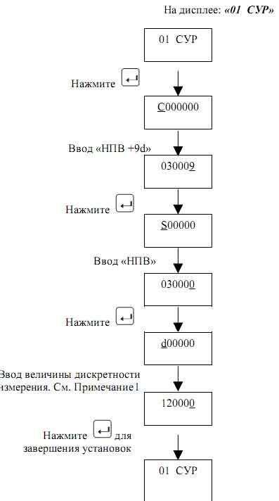 Установка основных параметров