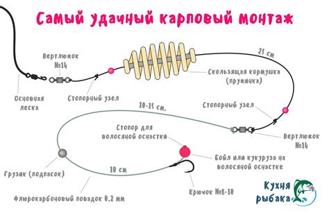 Установка поводка на удочку