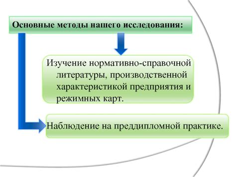 Установка режимной карты