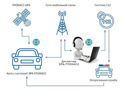 Установка системы ГЛОНАСС на грузовом автомобиле