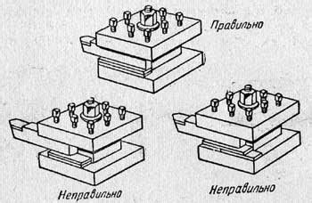 Установка стальных круглых подкладок