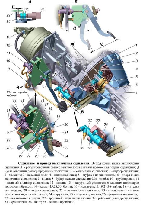 Установка сцепления от Газели на УАЗ