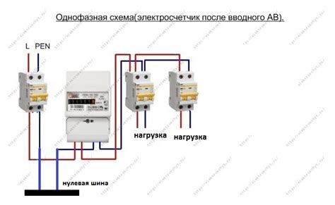 Установка тямбары на выбранное место