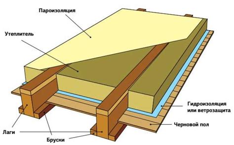 Установка утеплителя и защитной пленки