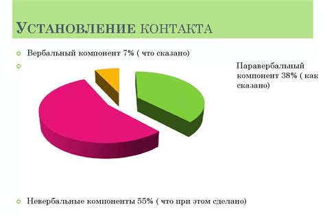 Установление контакта и улучшение коммуникации