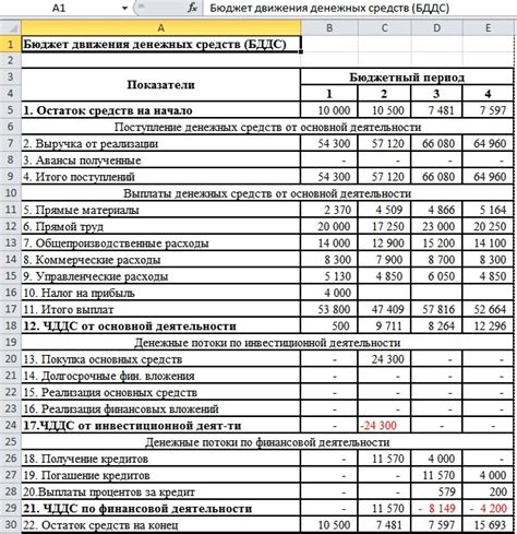 Установление лимитов на расходы в рамках бюджета