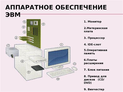 Устаревшее оборудование и программное обеспечение