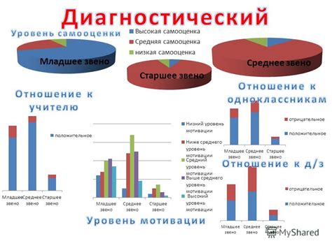 Устойчивость к перегрузкам