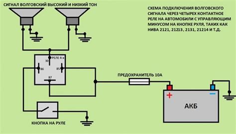 Устройство гудка и его роль в звуковом сигнале