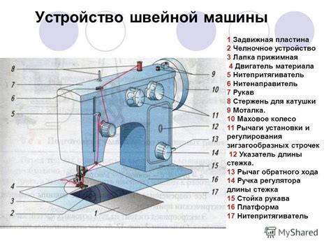 Устройство для швейной машинки