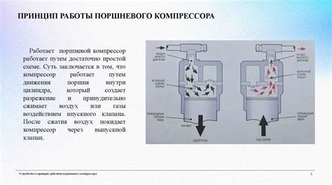 Устройство и принцип действия вихревого компрессора для пруда