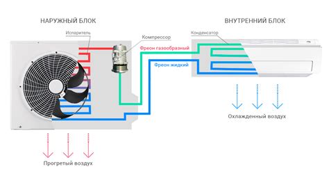 Устройство и принцип работы датчика давления кондиционера