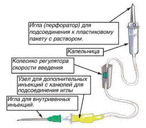 Устройство капельницы