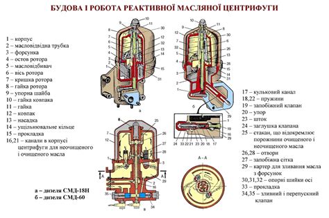 Устройство ротора центрифуги