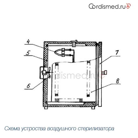 Устройство стерилизатора со шариками