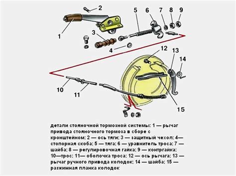 Устройство тормозных механизмов