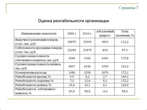 Утверждение плана финансового оздоровления