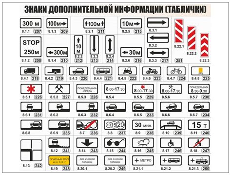 Уточнение маршрута и дополнительной информации