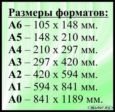 Уточнение размеров и форматов смайлов