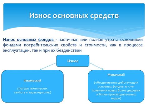 Утрата полезных свойств