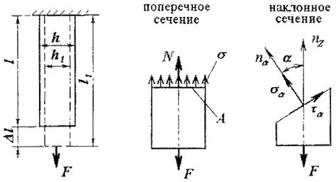 Уход и сжатие льдом