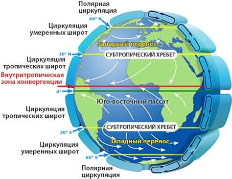 Ухудшение общей атмосферы