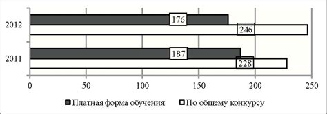 Ухудшение показателей выживаемости