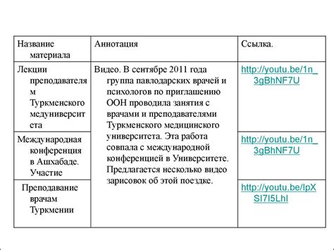 Участие в международных проектах