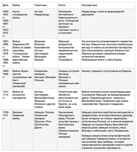 Участники и основные этапы