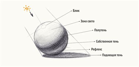 Учет освещения и тени