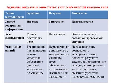 Учет особенностей каждого памятника