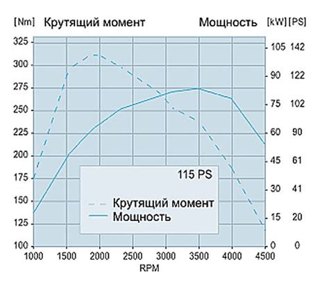 Учитывайте мощность двигателя