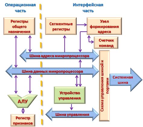 Файл NC: перевод и общая структура