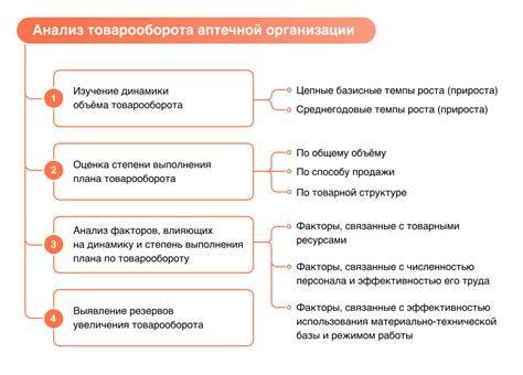 Факторы, влияющие на анализ информации