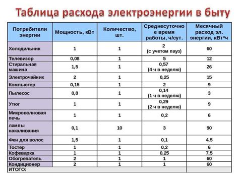 Факторы, влияющие на выбор дозировки препарата