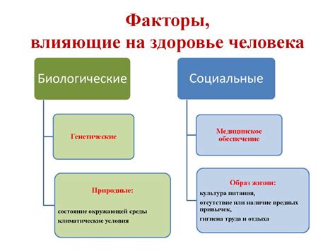 Факторы, влияющие на диагностику и лечение