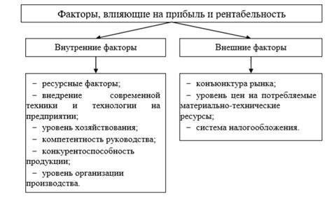 Факторы, влияющие на решение врача