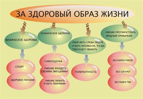 Факторы, влияющие на соблюдение здорового образа жизни