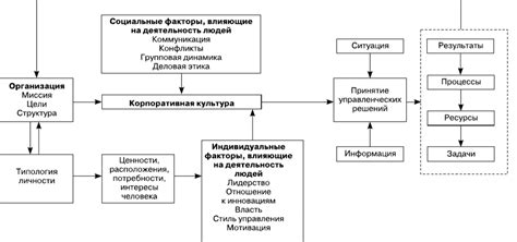 Факторы, влияющие на формирование стереотипов