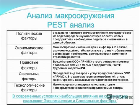 Факторы, которые могут повлиять на результаты